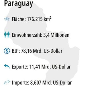 (CIA World Factbook)