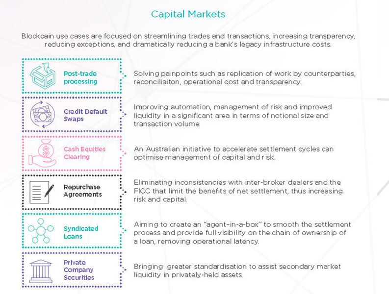 Abbildung 4: Mögliche Anwendungen im Kapitalmarkt (Misys)
