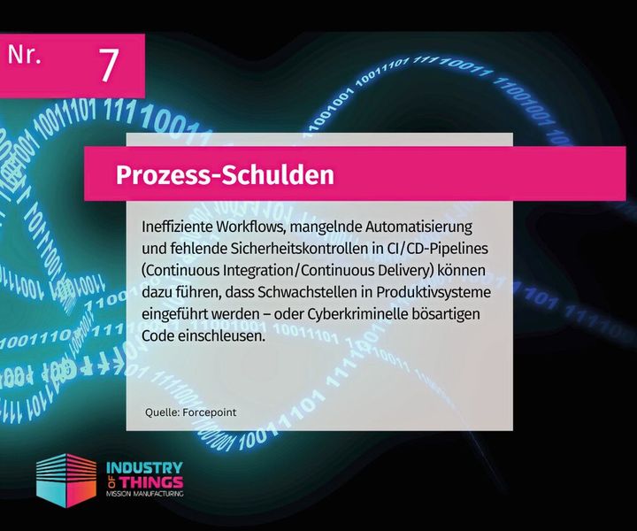  (Bild: Industry of Things)