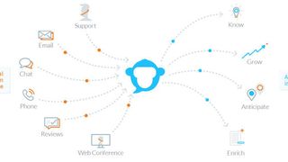 Bonobos Conversational Intelligence Platform wertet unter anderem E-Mails, Anrufe oder Reviews aus. (Bonobo)