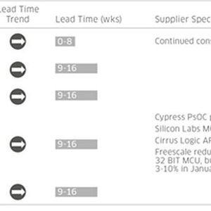 (Bild: Avnet Memec - Silica)