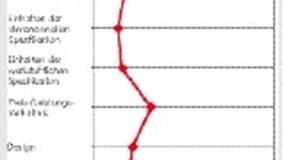  (Archiv: Vogel Business Media)