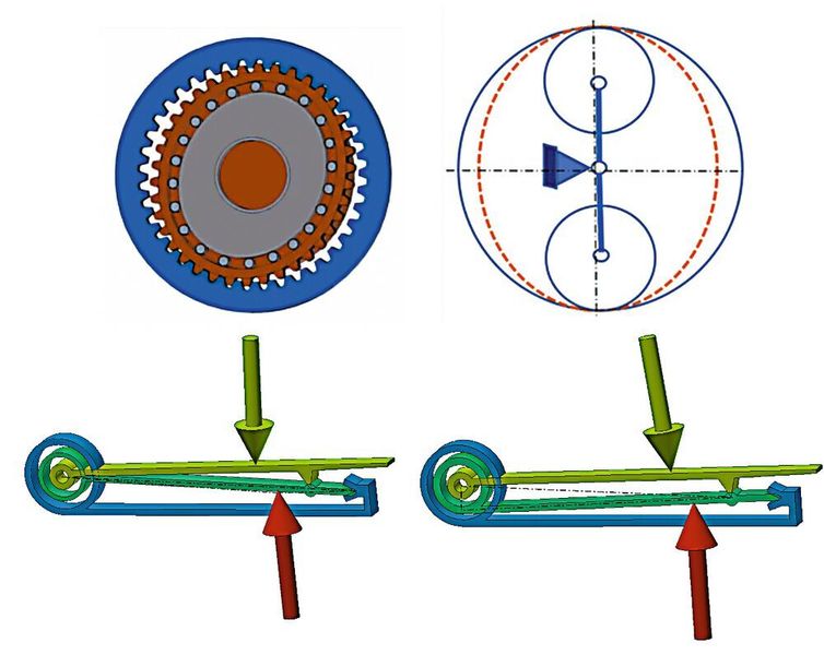 Bild 2: Wellgetriebe mit Rollenpaar und das zugehörige vereinfachte Ersatzhebelgetriebe: Links zeigt das Ersatzhebelgetriebe in Arbeitsstellung, rechts in der Stellung durchgeschlagen. (Maul Konstruktionen)