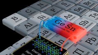 Die Gruppe IV Halbleiter GeSn ermöglicht aufgrund der vielfältigen Auswahl an Elementen und Legierungen, Energy Harvesting auf einem Siliziumchip zu realisieren.

 (Bild: ACS Applied Energy Materials)