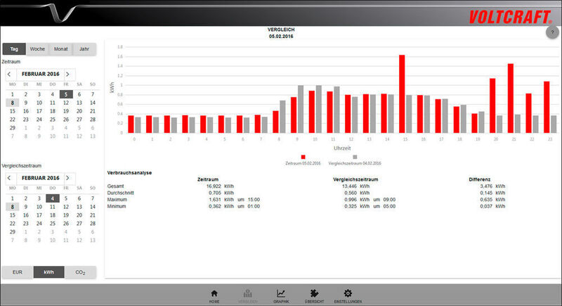 Smart Energy Monitor SEM-5000 PRO: Energieverbrauch im Vergleich (Conrad)