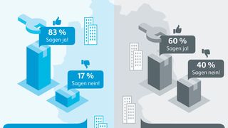 Insbesondere Unternehmen mit mehr als 250 Beschäftigten sind in den letzen vier Jahren in Sachen Supply-Chain-Optimierung gut vorangekommen. (Bild: Hermes)
