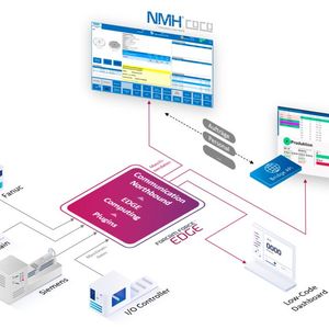 So sieht die gemeinsame digitalsierte Landschaft aus, die die Produktion bei NMH jetzt mit allen wichtigen Systemen vernetzt. Das Forcam-Know-how harmonisiert dabei ideal mit der bei NMH entwickelten Fertigungssoftware COCO (Controlcockpit).(Bild:  Forcam / NMH)