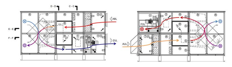 Abbildung 8: Indirekte Freie Kühlung (Luftwege AUL-FOL und ABL-ZUL) Seitenansicht (Bild: Howatherm)