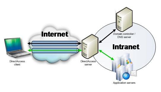 Intranet utg group
