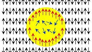 Darstellung der Magnetisierungsrichtung von Kern, Hülle und Umgebungsstruktur. (© CENIDE)