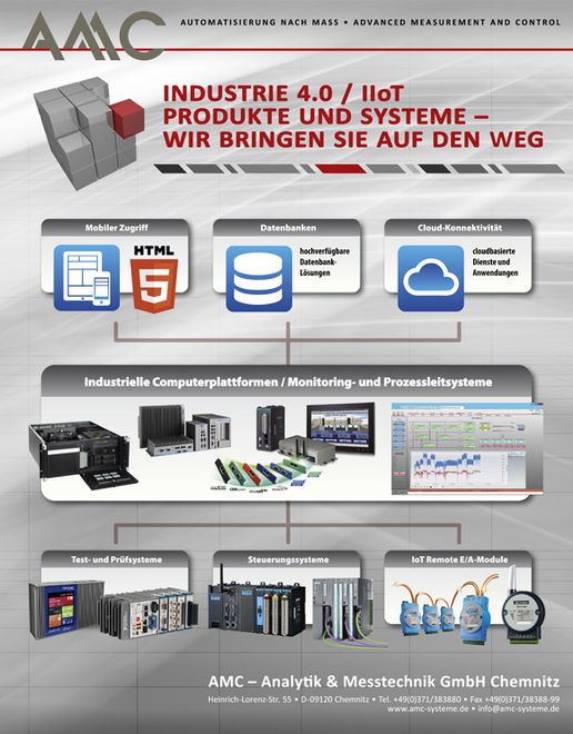 Tafel_AMC-Industrie40-Wir-bringen-Sie-auf-den-Weg_580x7xx.jpg (AMC-Analytik & Meßtechnik GmbH)