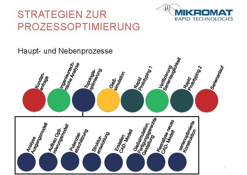  (Bild: Mikromat Rapid Technologies)