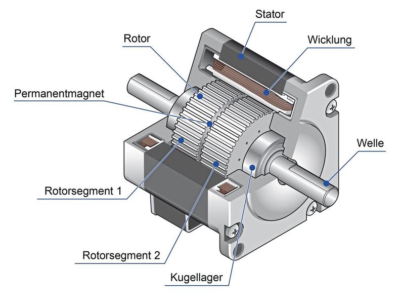 Stator, Rotor, Permanentmagnet und Wicklung sind die wichtigsten Bestandteile eines Schrittmotors.  (Bild: Oriental Motor (Europa) GmbH)