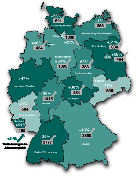  (Archiv: Vogel Business Media)