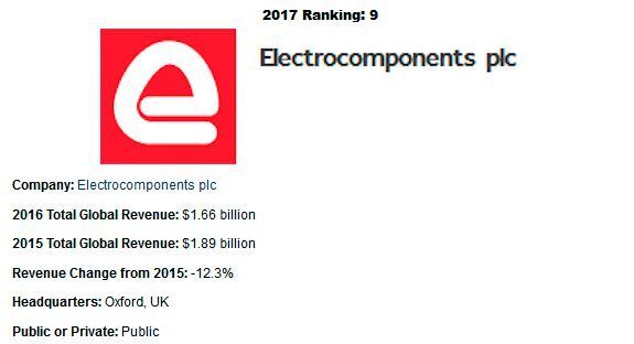 ‘2017 Top 25 Global Electronics Distributors’: Übersicht der Top-25-Distributoren (EBN)