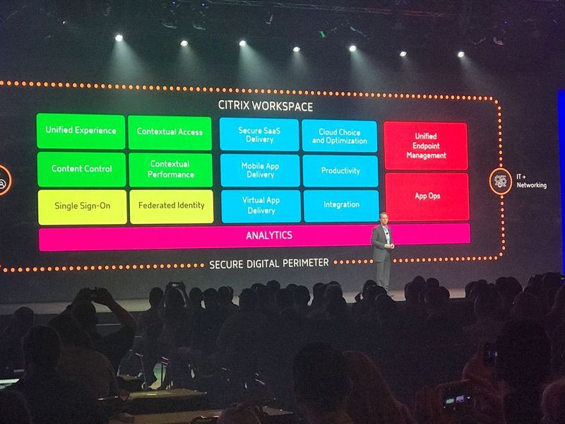 Der Citrix Workspace umfasst eine Vielzahl von Cloud-Lösungen und -Services einschließlich Analystics-Funktionen. (Citrix)