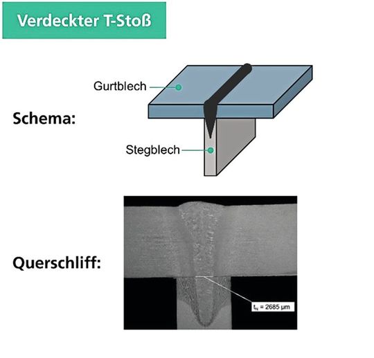 Das ist das Prinzip eines verdeckten T-Stoßes, den es gilt, qualitativ hochwertig mit dem Laser zu schweißen, was nicht so trivial ist.(Bild:  Fraunhofer IPK)