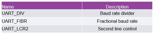 Table 4. UART Register Descriptions.(Source:  Analog Devices)