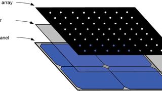 Wirkprinzip: Anstatt Lichtsensoren gibt es Solarmodule, die an den Innenseiten des Gehäuses angebracht sind. Die Module sind mit einer schwarzen Beschichtung versehen, die ein dichtes Array feiner Löcher enthält, durch die das Licht einfällt.  (Bild: Ophir)