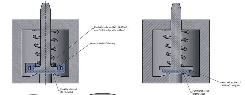 Konstruktive Varianten einer Magnetventildichtung mit und ohne SCR-beständiges Bindemittelsystem (Freudenberg)