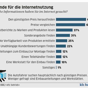   (Bild:  »kfz-betrieb«)