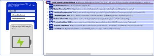 Das Bild zeigt ein AAS-Beispiel eines digitalen Batteriepasses mit allen Submodellen.(Bild:  IDTA)