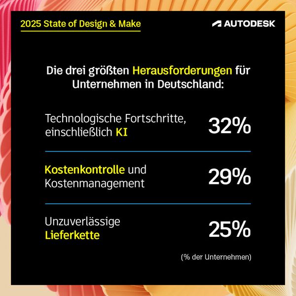 Ergebnisse aus dem diesjährigen State of Design & Make Report von Autodesk. (Bild: Autodesk)