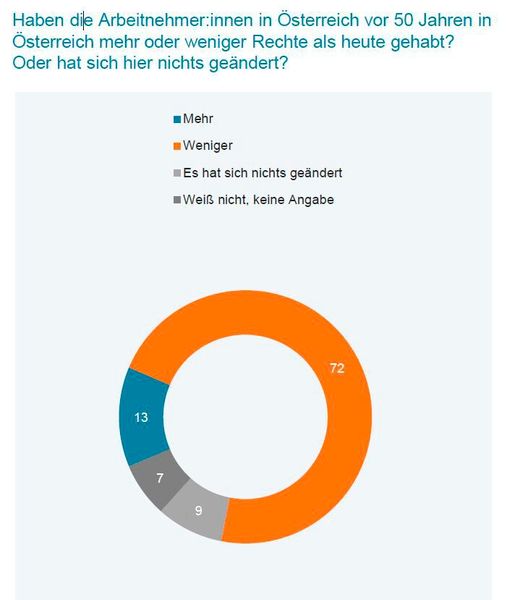  (Bild: Das Österreichische Gallup-Institut GmbH)