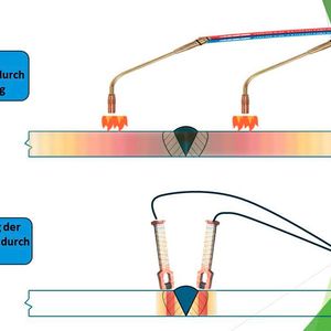 Funktionsschema: Während beim herkömmlichen Vorwärmen per Flamme das Bauteil großflächig erwärmt wird, erfolgt das induktive Vorwärmen nach dem TIME-Aufbau räumlich begrenzt unmittelbar vor dem MAG-Schweißen, was Zeit, Energie und Kosten sparen soll.(Bild:  TIME)