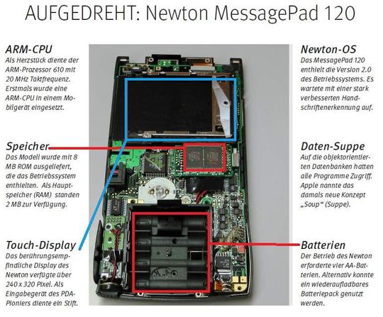 Das MessagePad 120 kam Ende 1994 auf den Markt und wetzte einige Fehler aus, die die Vorgänger geplagt hatten. Die Geräte hatten mehr Speicher und ab der Version 2.0 des Newton-Betriebssystems zeigte sich auch die Handschriftenerkennung deutlich verbessert.(Foto:  ELEKTRONIKPRAXIS)
