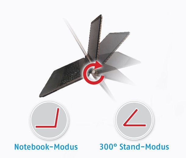 Der Bildschirm ist um 300 Grad drehbar („300° Stand-Modus“). (Bild: Aldi)