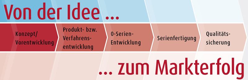 ....die hört nicht schon bei der Produkt- und Verfahrensentwicklung auf... (Bild: SKZ)