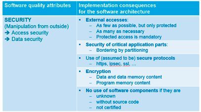 Security(Bild:  MicroConsult)