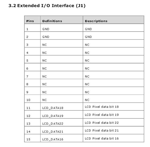 Display-Installation BB-View: IO-Interface J1 (1) (Bild: Farnell)