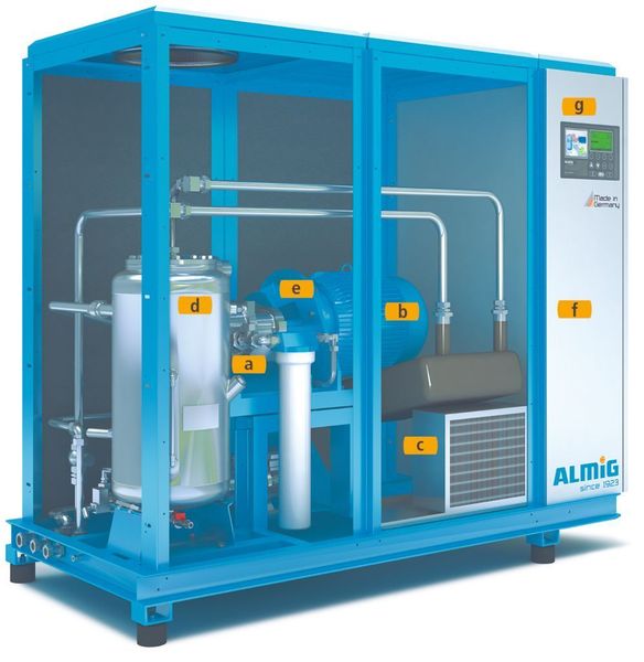 Bild 1: Konstruktiver  Aufbau des wassereingespritzten Schraubenkompressors Lento 15-30. a Verdichter, b SCD-Motor,  c integrierter Kältetrockner,  d Wasserkreislauf, e SCD- Direktantrieb, f SCD-Frequenzumrichter, g Air Control (Archiv: Vogel Business Media)