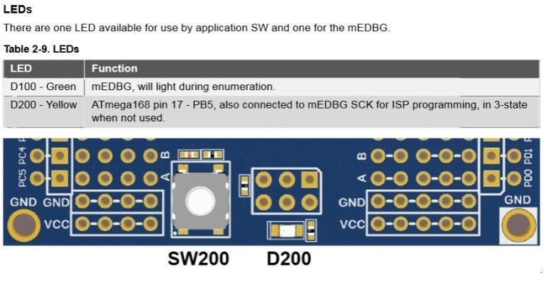 Atmel Atmega168mini: LED-Übersicht (Bild: Atmel)