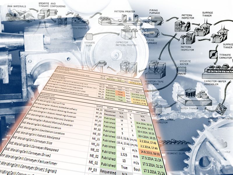 Mit einem Multi-Model-Dashboard können komplizierte Abläufe vereinfacht werden. (TU Wien)