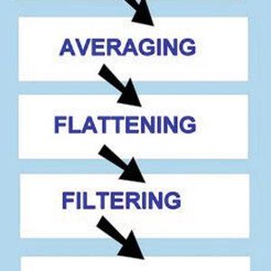 Abb.3: Neuronale Netze in KI-Systemen kombinieren eine Reihe von mathematischen Logikoperationen in einer bestimmten Reihenfolge, um das gewünschte Ergebnis zu erzielen.(Bild:  Ziath)