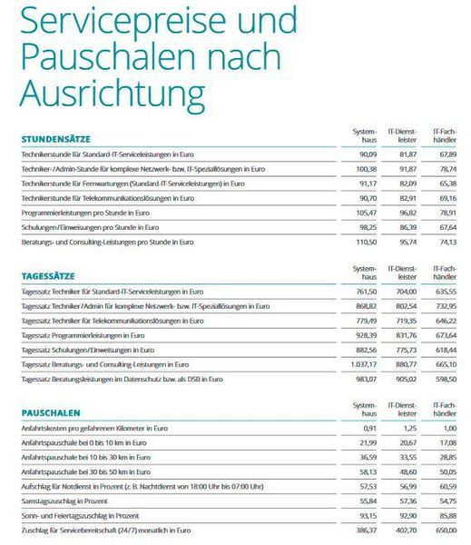 Servicepreise und Pauschalen nach Ausrichtung... (IT-Servicepreisspiegel 2021 – Synaxon Akademie)