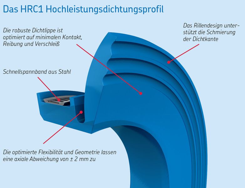  (SKF Communication Support Centre)