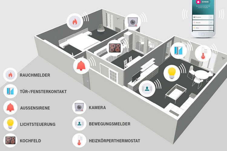 Smart Home: „Das Smart Home ist äußerst schwierig zu realisieren. Der Erfolg wird sich aber einstellen, wenn Unternehmen zusammenarbeiten, um die positive Benutzererfahrung zu liefern, nach der sich Kunden sehnen“, sagt Ranjiv Dale von der GfK. (Grafik: Telekom)