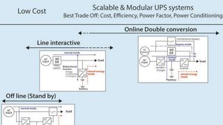 Bild 1: Heute findet man drei wesentliche USV-Technologien am Markt. (Toshiba Electronics Europe)