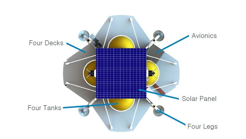 Peregrine Lunar Lander von oben: vier Decks, vier Tanks, vier Füße, ein Sonnenpanel und Kommunikations. und Steuerungsanlagen. (Bild: Astrobotic Technology)