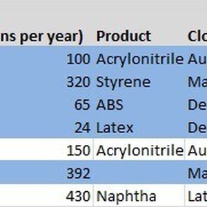 Plant closures ahead: Several hundred thousand tons of downstream capacity in Japan are to be idled, recent figures say. A great percentage of these lie on the country’s west coast near Tokyo.