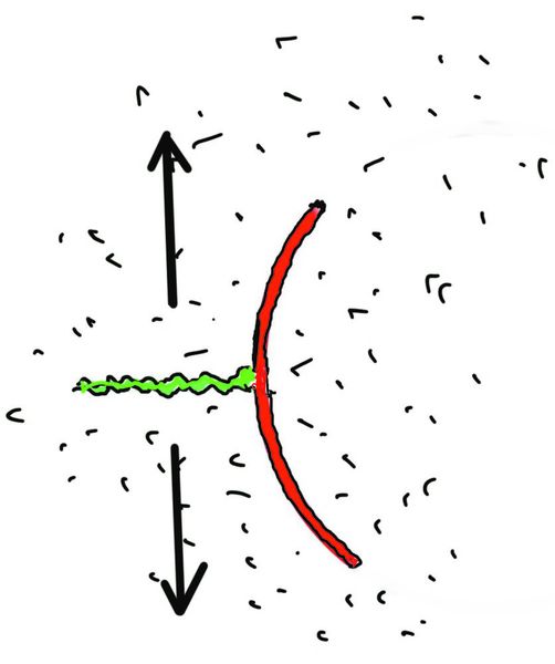 Abb. 1: Belastet man einen gekrümmten Riss wie im Bilde gezeigt, so wirkt dieser fast wie eine Kreiskerbe und startet einen senkrecht auslaufenden grünen Sekundärriss. (Bild: Mattheck/KIT)