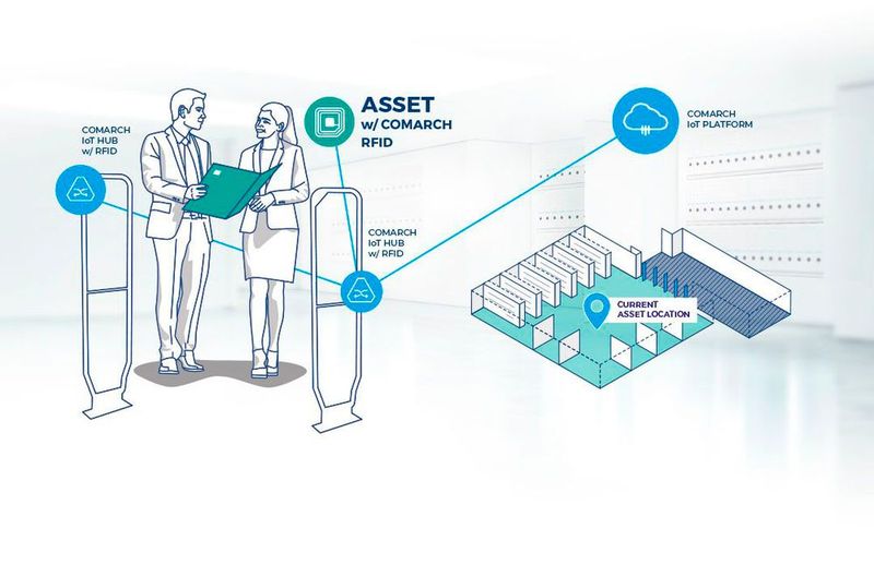 Asset Tracking in Bibliotheken und Archiven (Bild: Comarch)