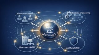 Das agile Framework – erweitert für Produktentwicklung im regulatorischen Umfeld. (Bild: CO-Improve)