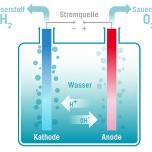 (Grafik: Energiepark Mainz)