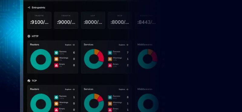 Traefik Proxy als Cloud-Native Open Source-Application Proxy(Bild:  Thomas Joos)