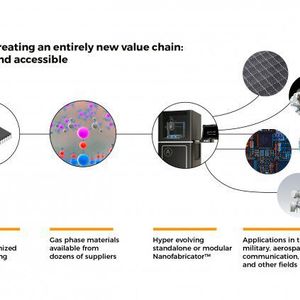 (Atlant 3D Nanosystems)